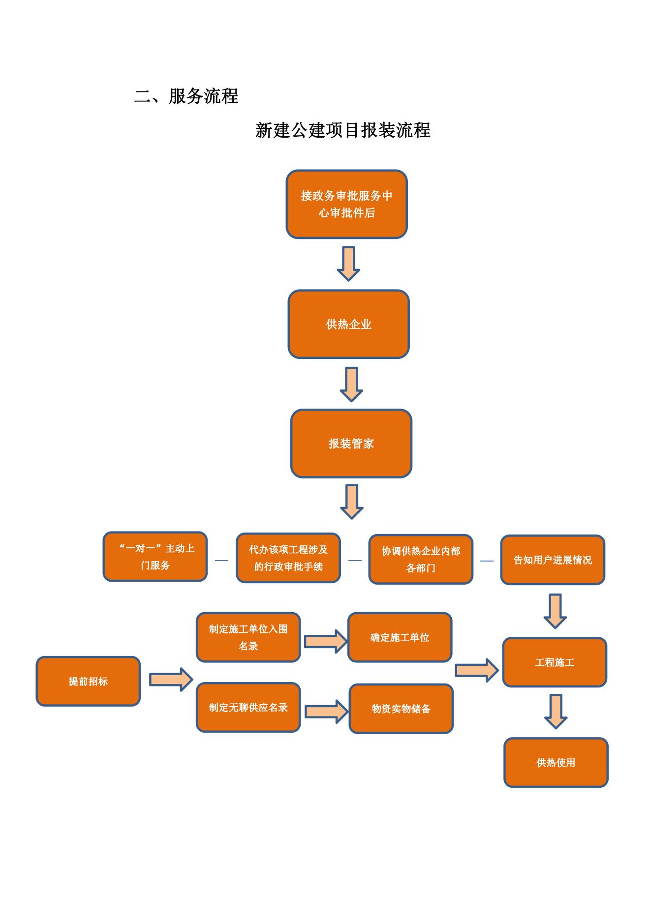尊龙凯时·人生就是搏·(中国区)官方网站