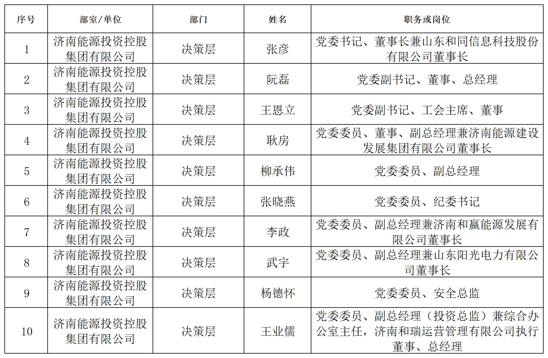 尊龙凯时·人生就是搏·(中国区)官方网站